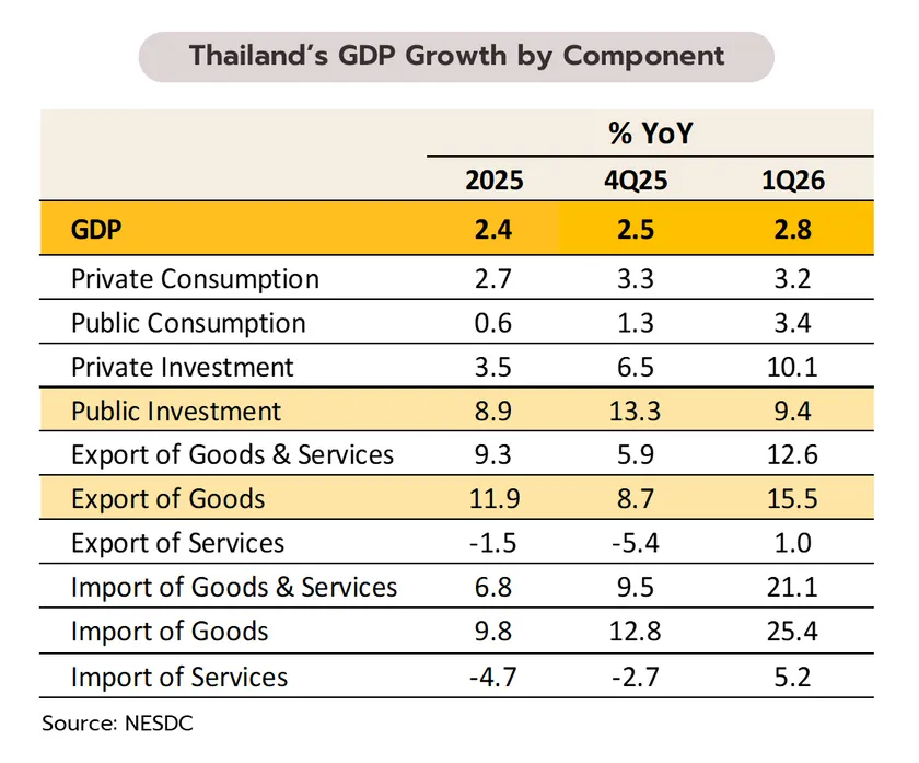 Weekly Economic Review