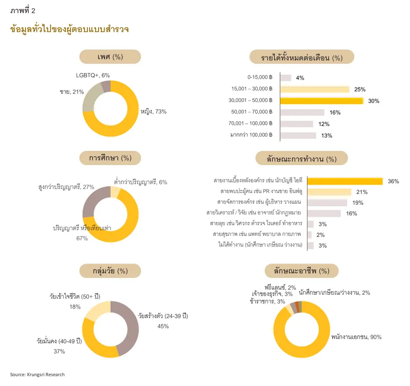 Single Economy Part 2