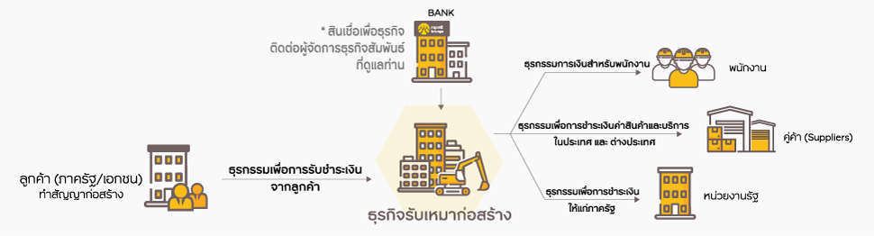 Krungsri Construction Solution