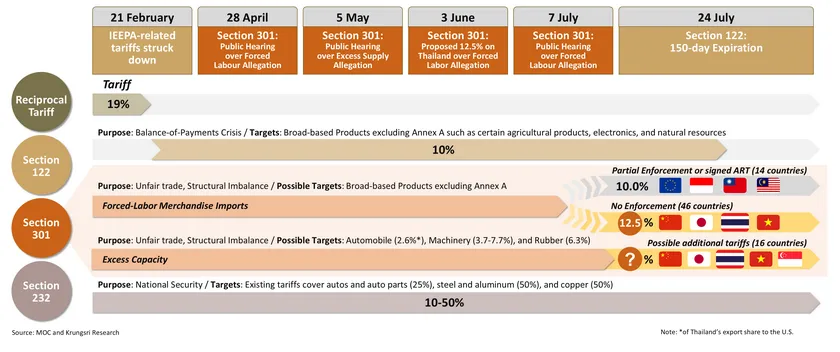 Monthly Economic Bulletin