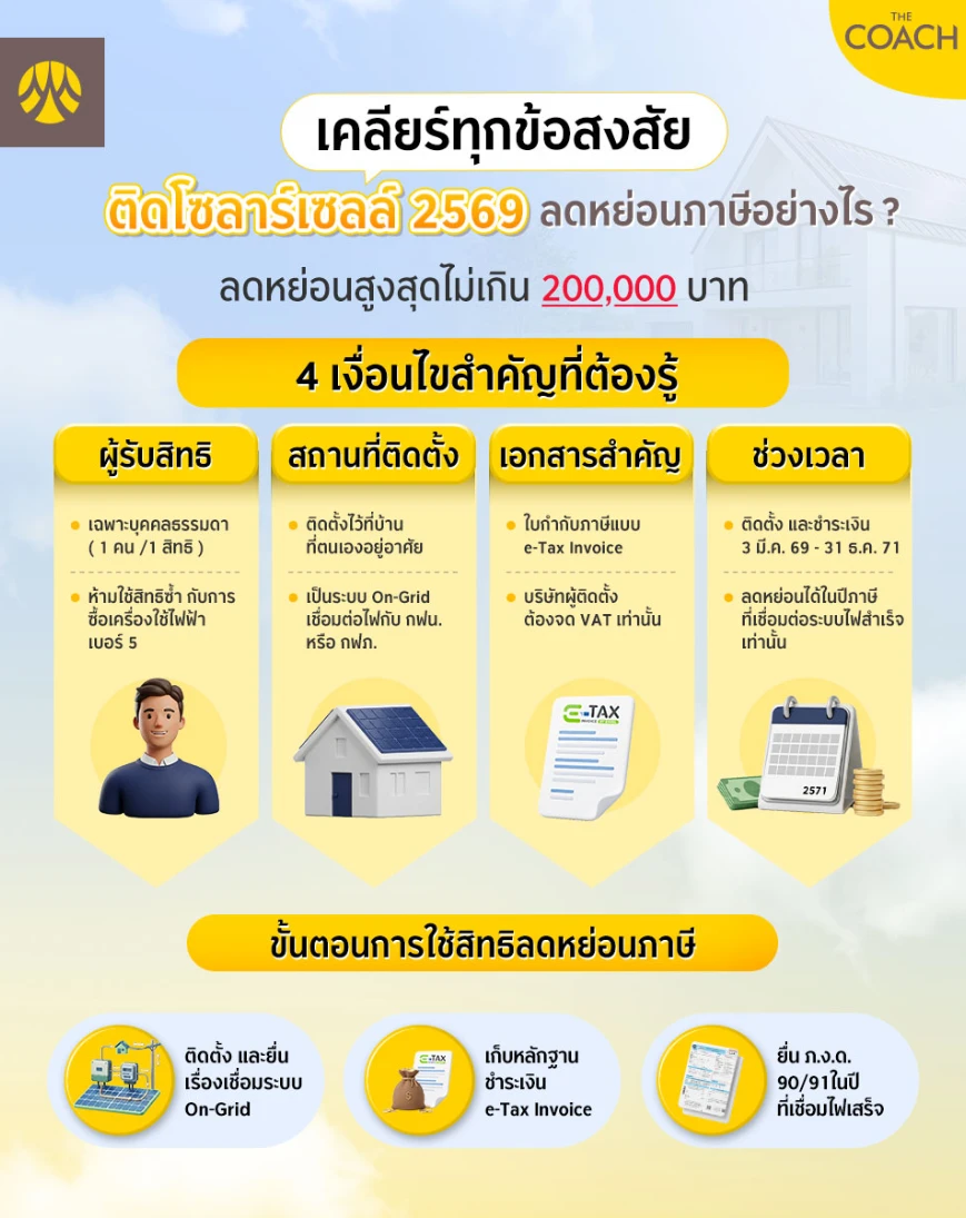 โซลาร์เซลล์ลดหย่อนภาษี
