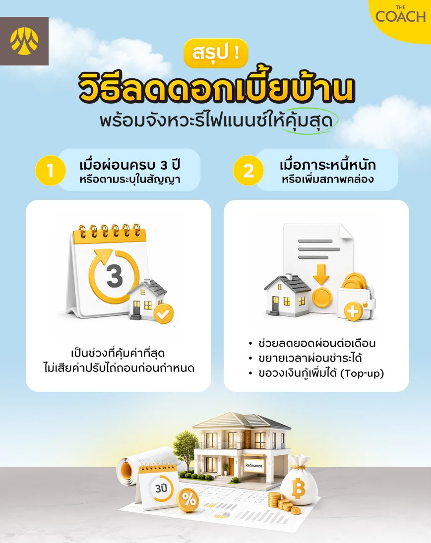 รีไฟแนนซ์บ้านตอนไหนดีที่สุด