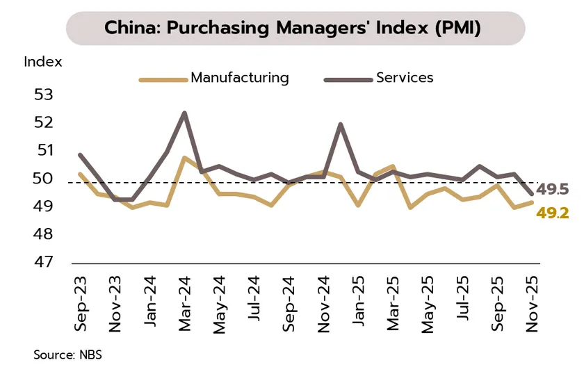 Weekly Economic Review