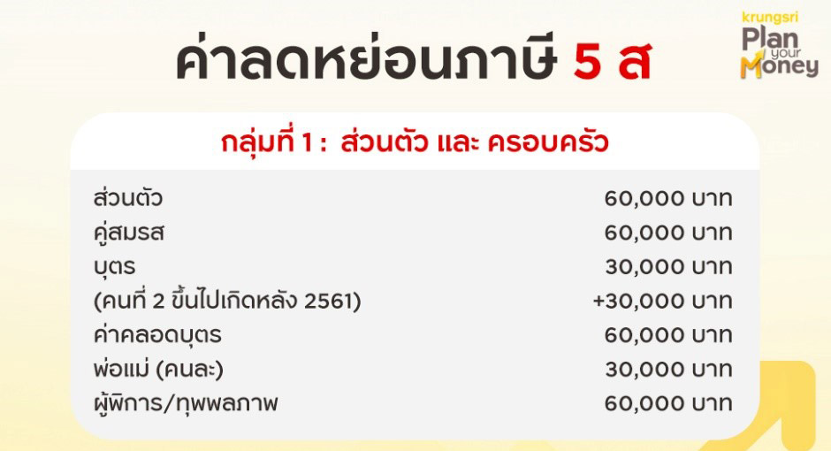 ค่าลดหย่อนภาษี 5 ส กลุ่มที่ 1 ส่วนตัว และครอบครัว