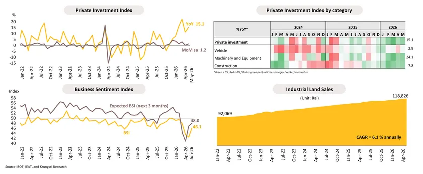 Monthly Economic Bulletin