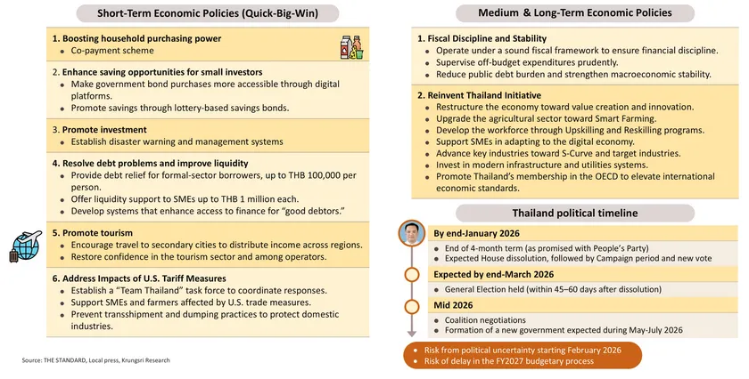 Monthly Economic Bulletin