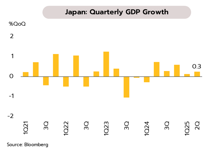 Weekly Economic Review