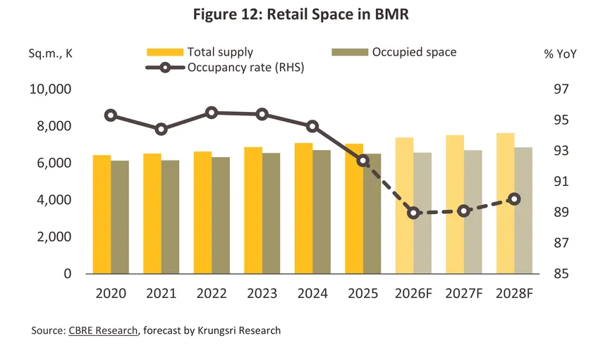 retail space