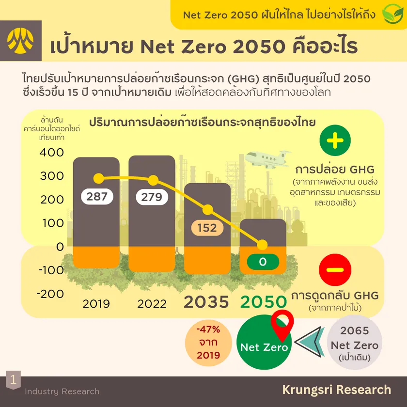 Net Zero 2026