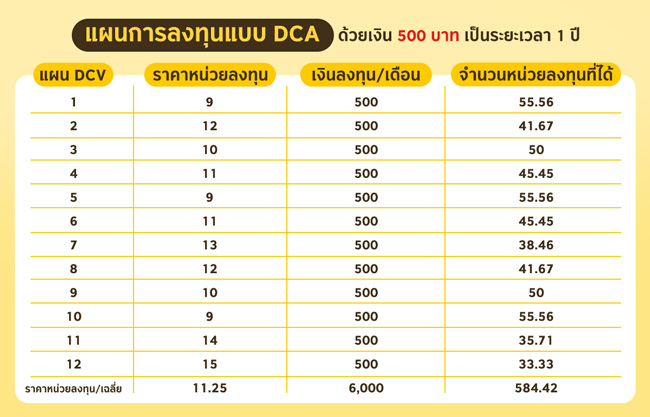 วัยรุ่นอยากสร้างตัว ‘กองทุนรวม’ ช่วยได้ ดูตรงนี้เลย!