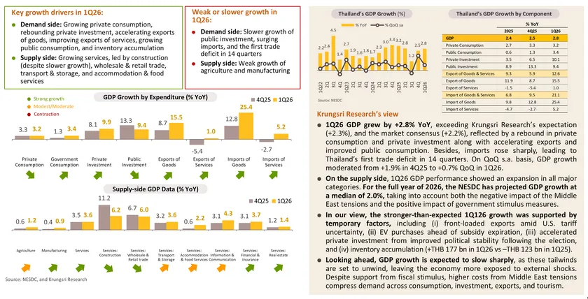 Monthly Economic Bulletin