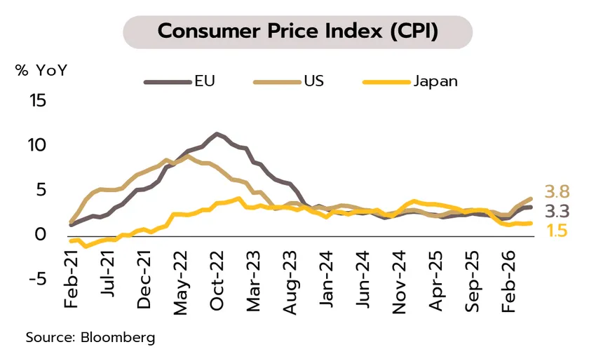 Weekly Economic Review