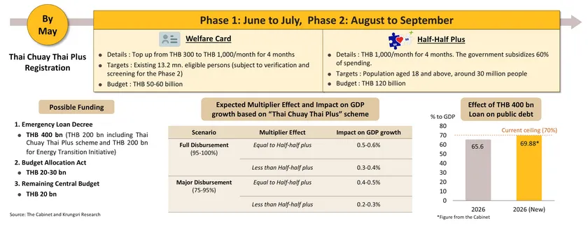 Monthly Economic Bulletin