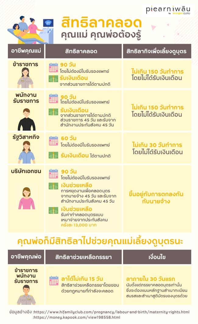สิทธิลาคลอด คุณแม่คุณพ่อต้องรู้