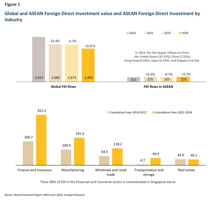 ASEAN Attractiveness
