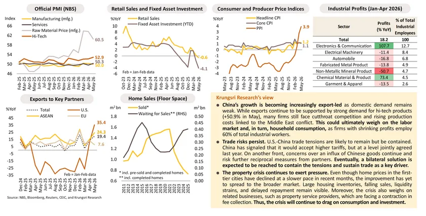 Monthly Economic Bulletin