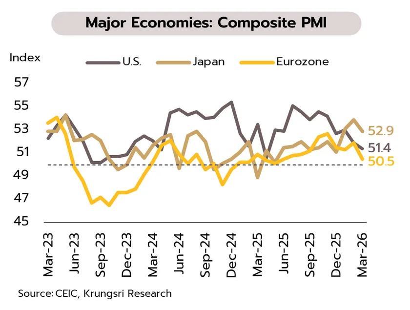 Weekly Economic Review