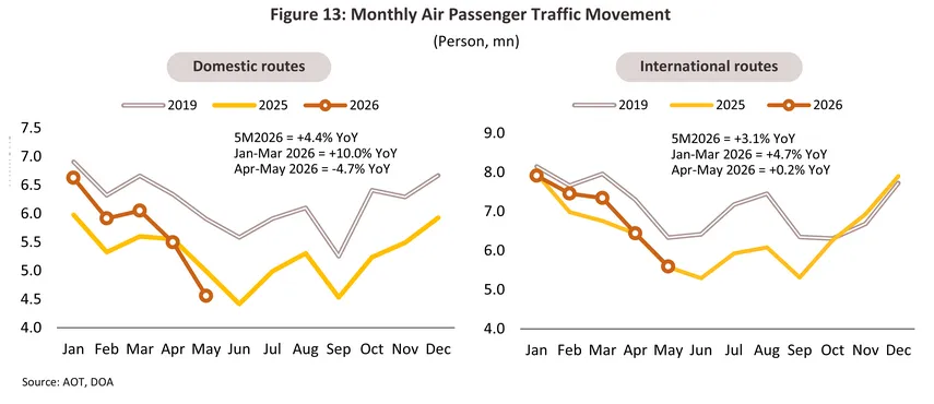air transport