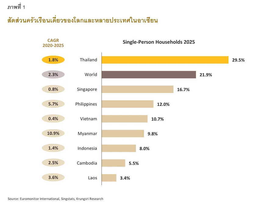 Single Economy Part 2