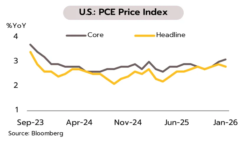Weekly Economic Review