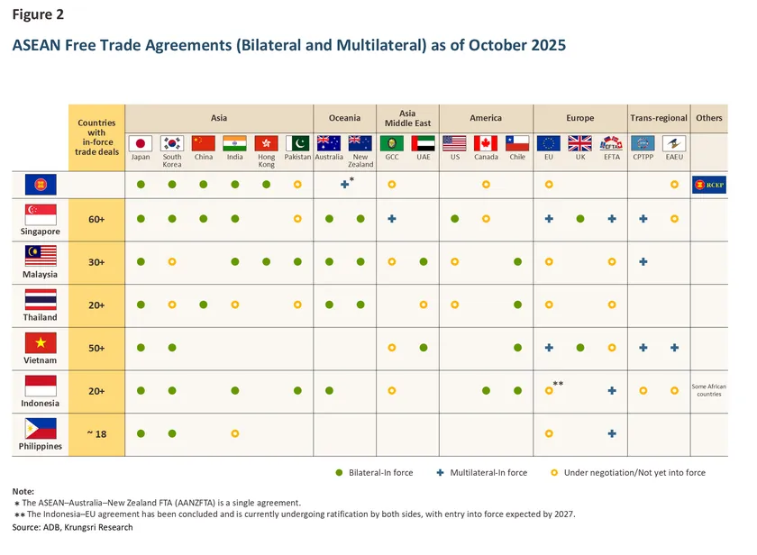 ASEAN Attractiveness
