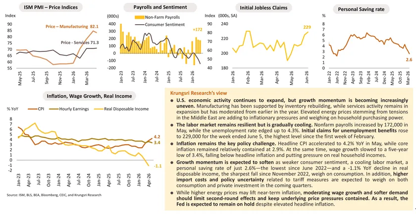 Monthly Economic Bulletin