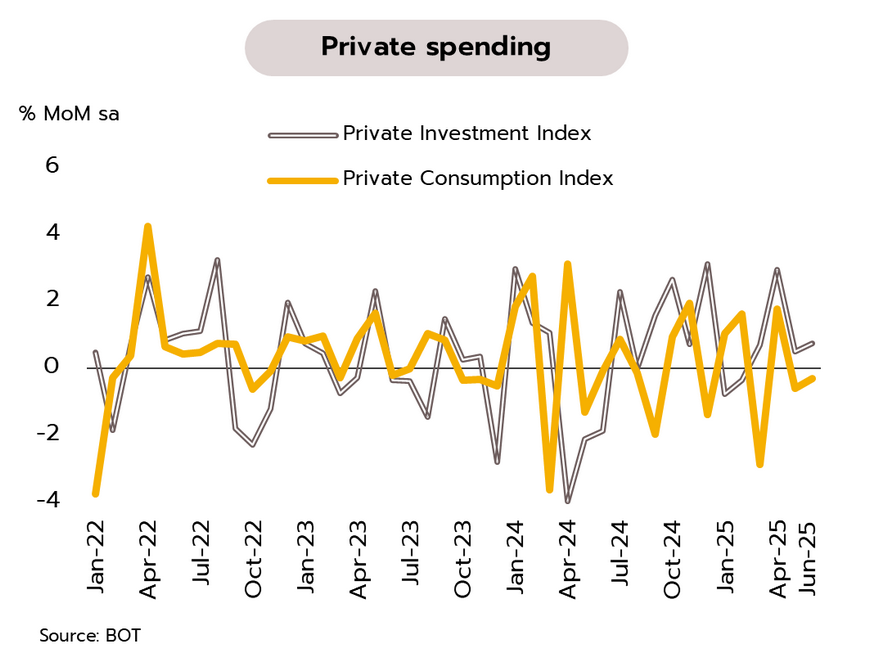 Weekly Economic Review