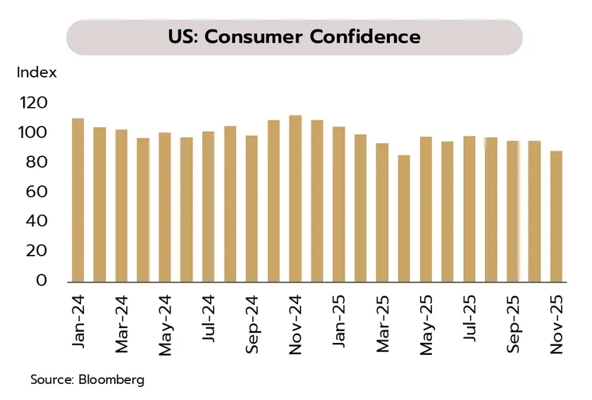 Weekly Economic Review