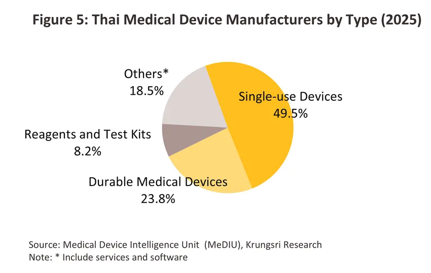 medical devices