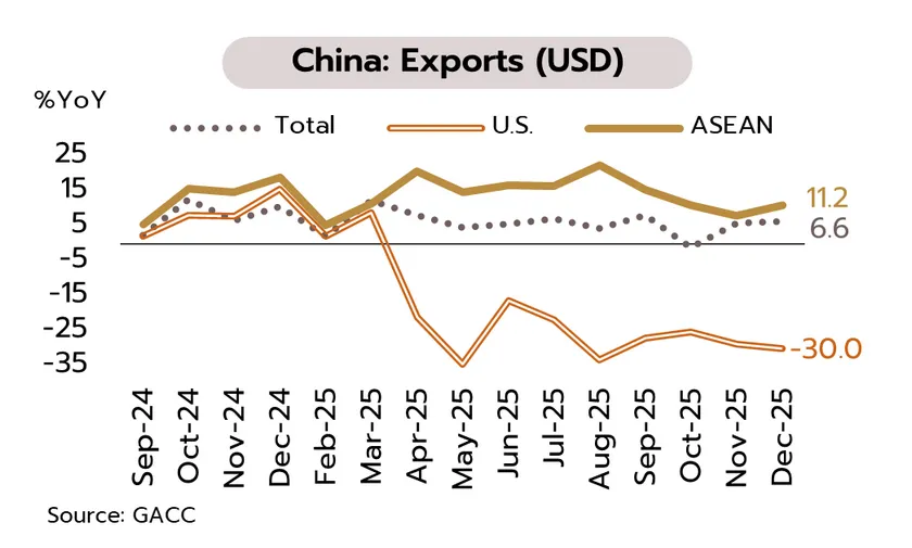 Weekly Economic Review