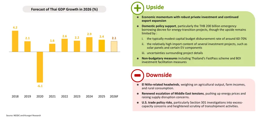 Monthly Economic Bulletin