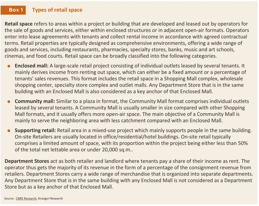 retail space