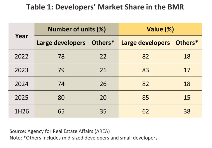 housing-bmr