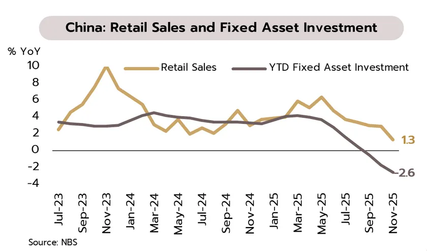 Weekly Economic Review