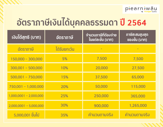 LGBTQ+ ลดหย่อนภาษีอย่างไร ให้ได้ทั้งคุณและคู่