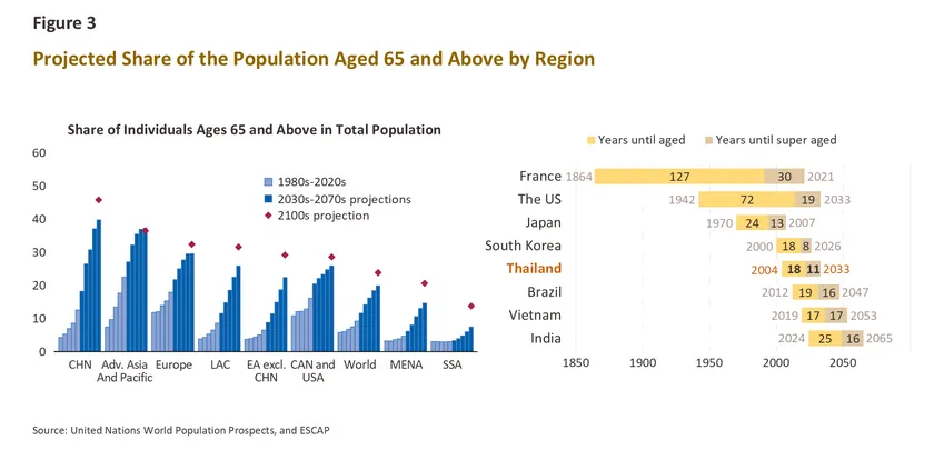 Megatrends