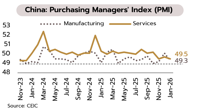 Weekly Economic Review