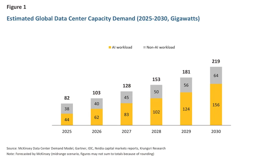 Data-Center-Competitiveness