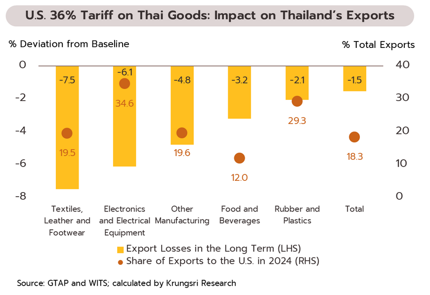 Weekly Economic Review