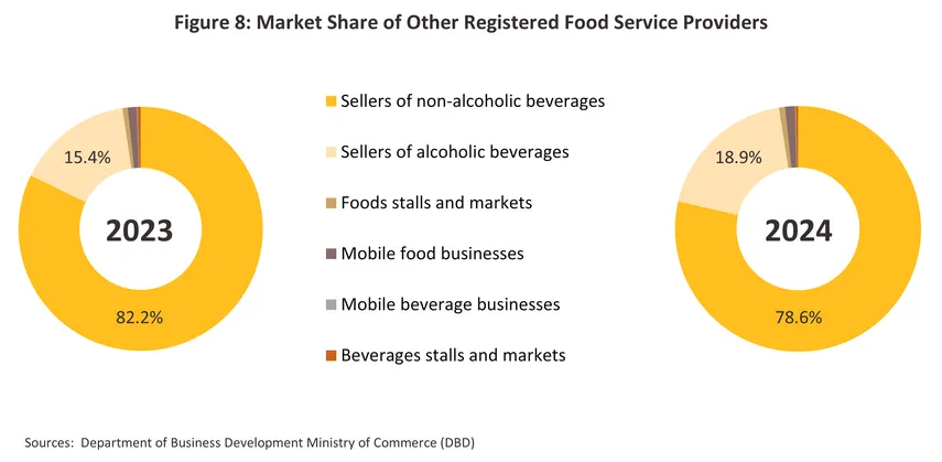food beverage restaurant