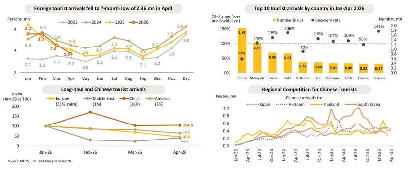 Monthly Economic Bulletin