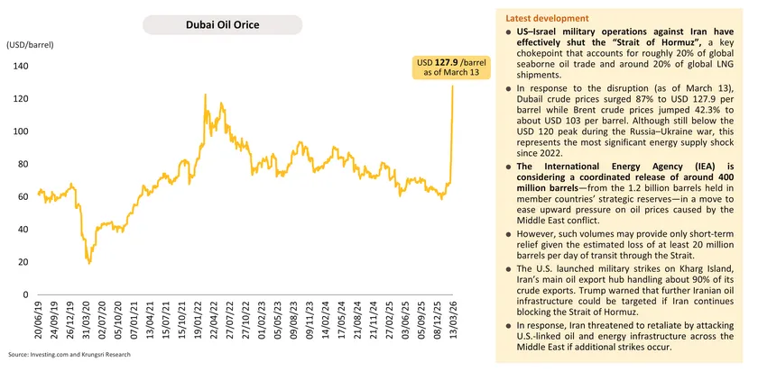 Monthly Economic Bulletin