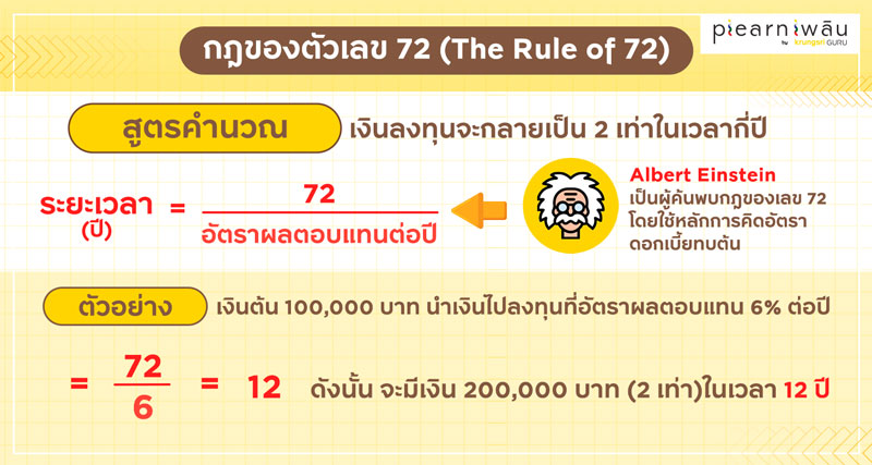 3 สิ่งมหัศจรรย์ ที่ทำให้สินทรัพย์ของเราเพิ่มขึ้นอย่างรวดเร็ว