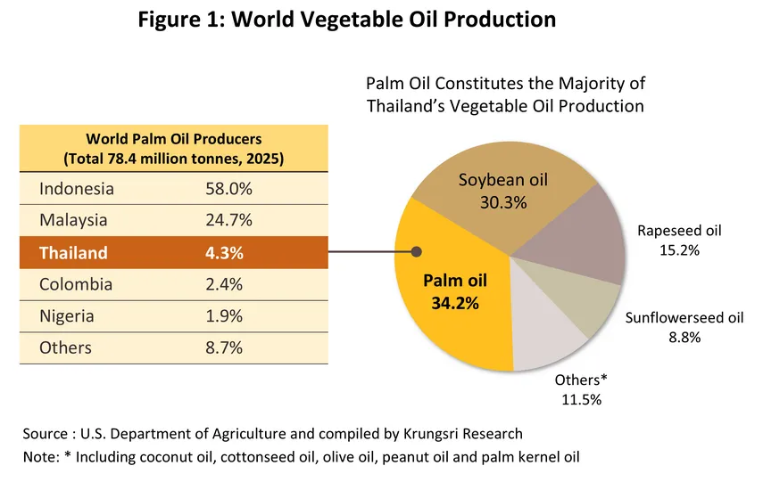 palm oil