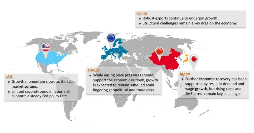 Monthly Economic Bulletin
