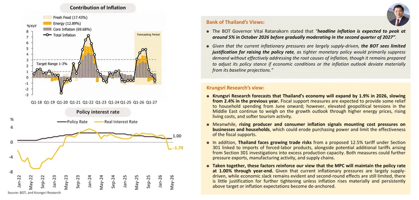 Monthly Economic Bulletin