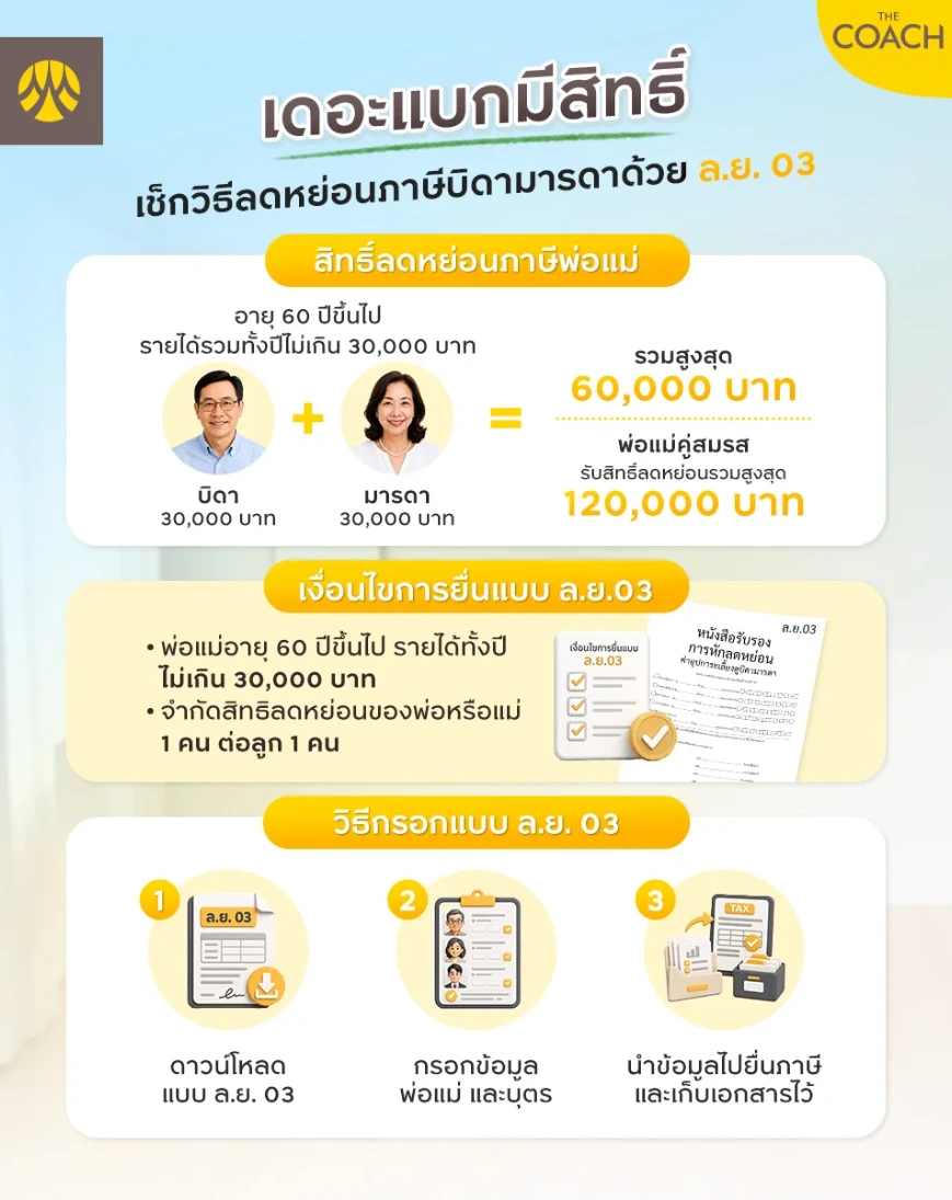ลดหย่อนภาษีบิดามารดา ด้วย ล.ย. 03