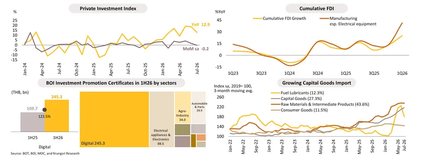 Monthly Economic Bulletin