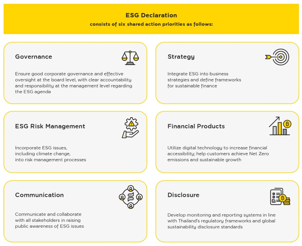 ESG Declaration