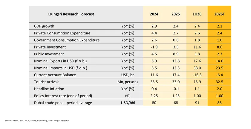 Monthly Economic Bulletin